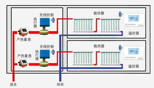 采暖温控节能装置(家用分户型)连接示意图-无线